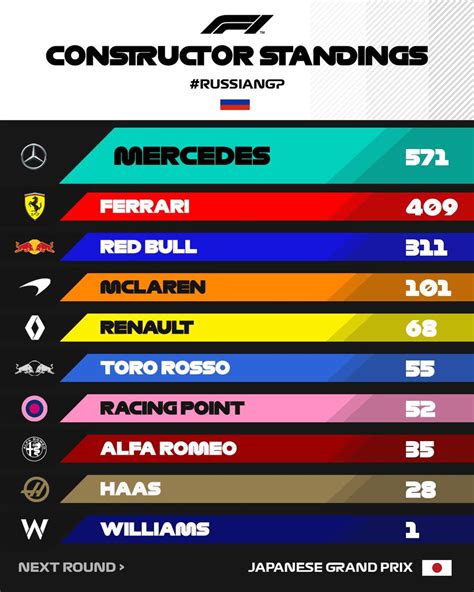 2018 f1 standings|2018 F1 Standings: See all driver & constructor season .